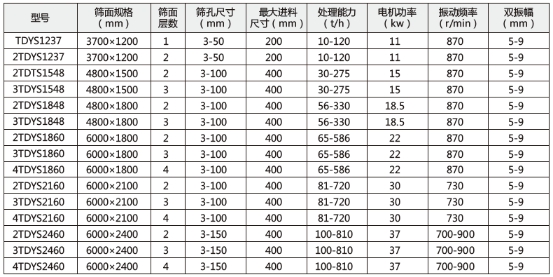 技术参数