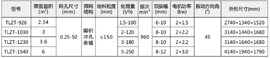 技术参数