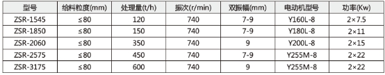 技术参数