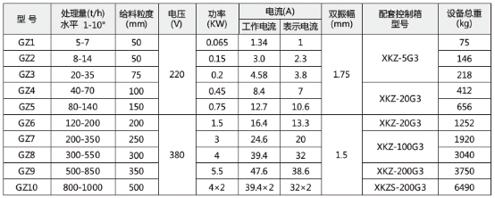技术参数