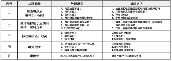 运动中的故障及处理方法