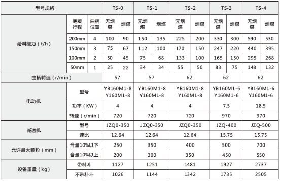 技术参数