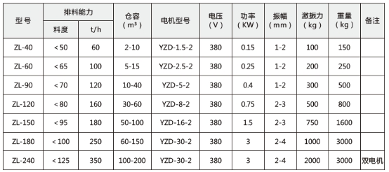 技术参数