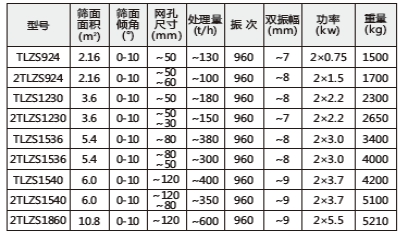 技术参数