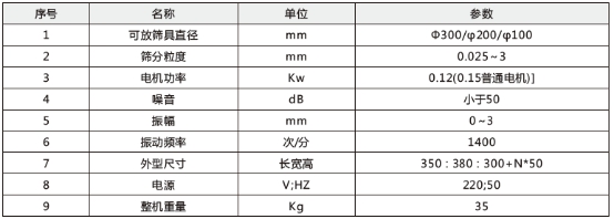 技术参数