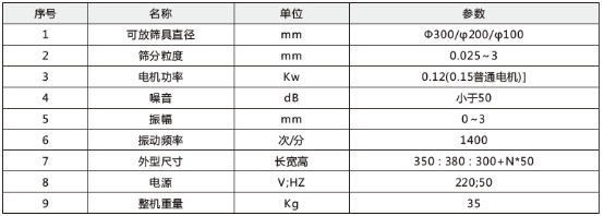 技术参数