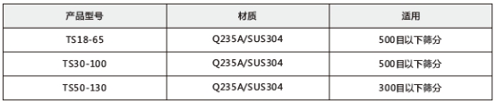 技术参数