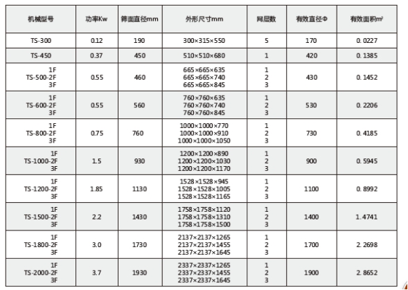 技术参数