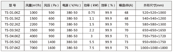 技术参数
