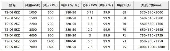 技术参数