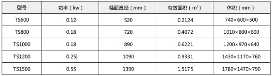 技术参数