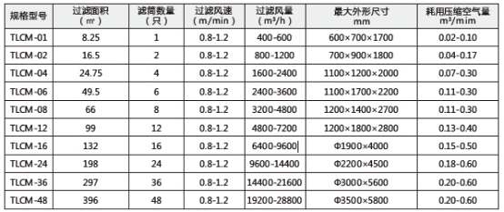 技术参数