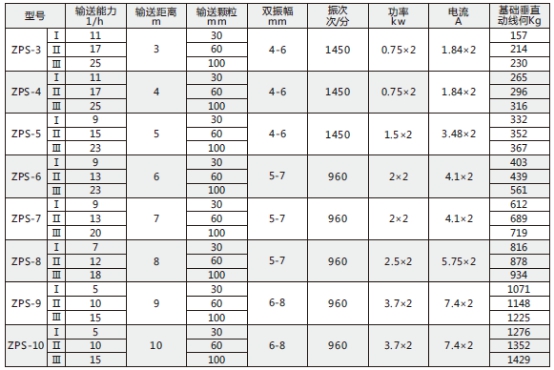 技术参数
