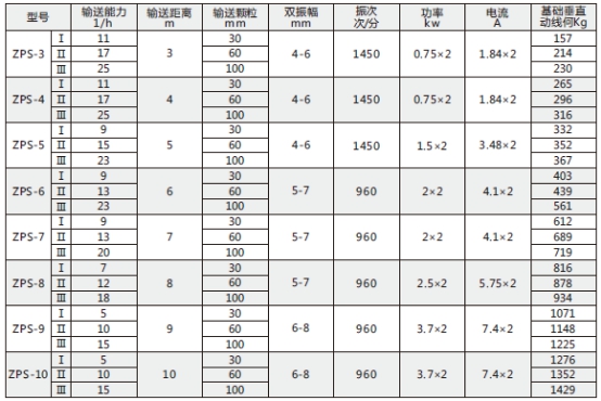 技术参数