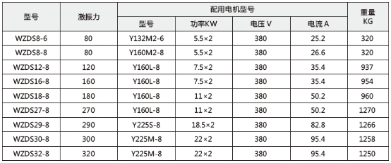 技术参数