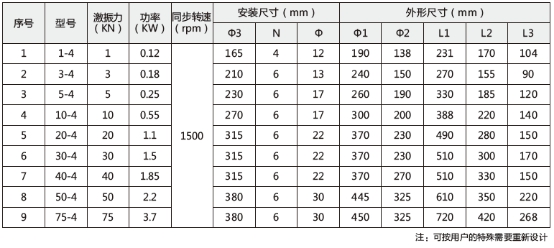 技术参数