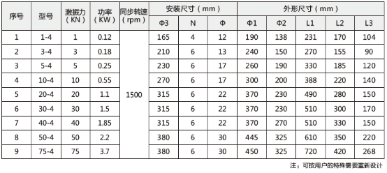 技术参数