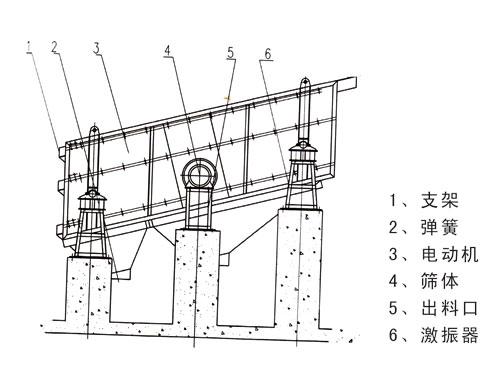 圆振动筛结构图