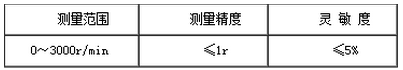 振动筛测试仪转速