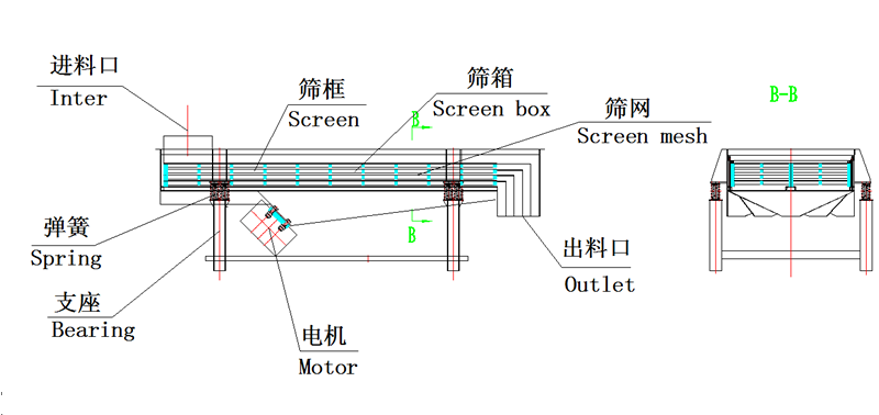 直线振动筛结构图