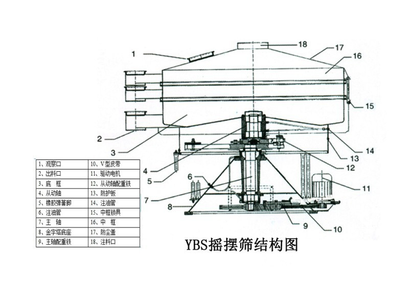 摇摆筛结构图