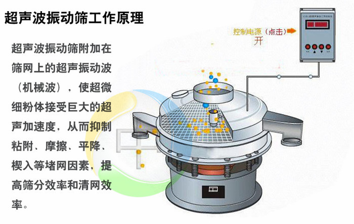 超声波振动筛在藕粉中的应用