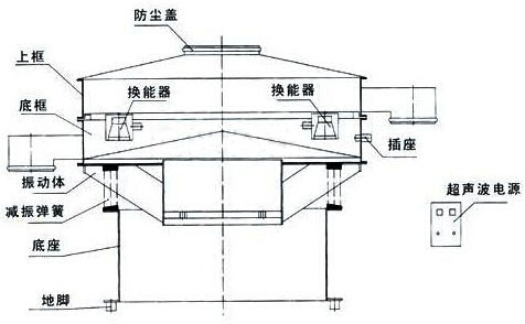 超声波振动筛结构图