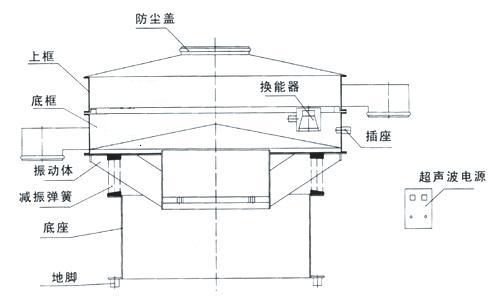 天丰公司超声波振动筛结构图