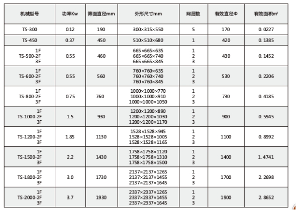 超声波振动筛技术参数