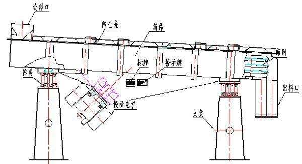 直线振动筛结构图