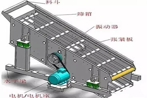 振动筛筛板或横梁断裂等情况原因及解决方案