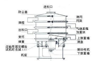 气动振动筛结构图