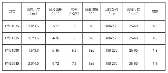 方形摇摆筛技术参数