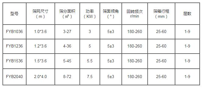 方形摇摆筛技术参数