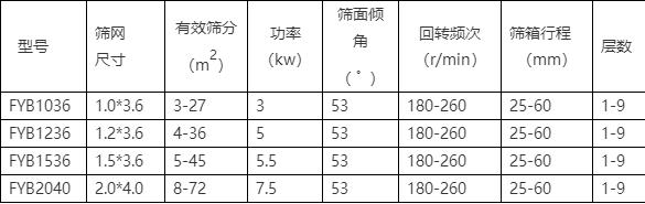 振动筛型号